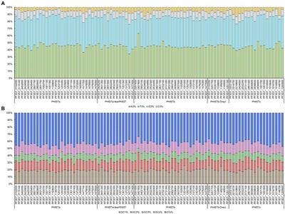 Comparative analysis of codon usage patterns of Plasmodium helical interspersed subtelomeric (PHIST) proteins